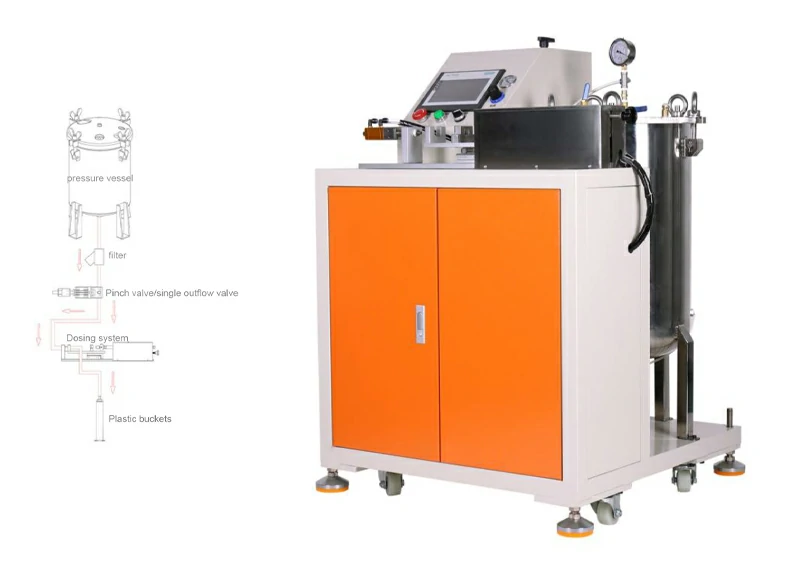 DH-F002 single-component glue filling machine with documented material-flow layout