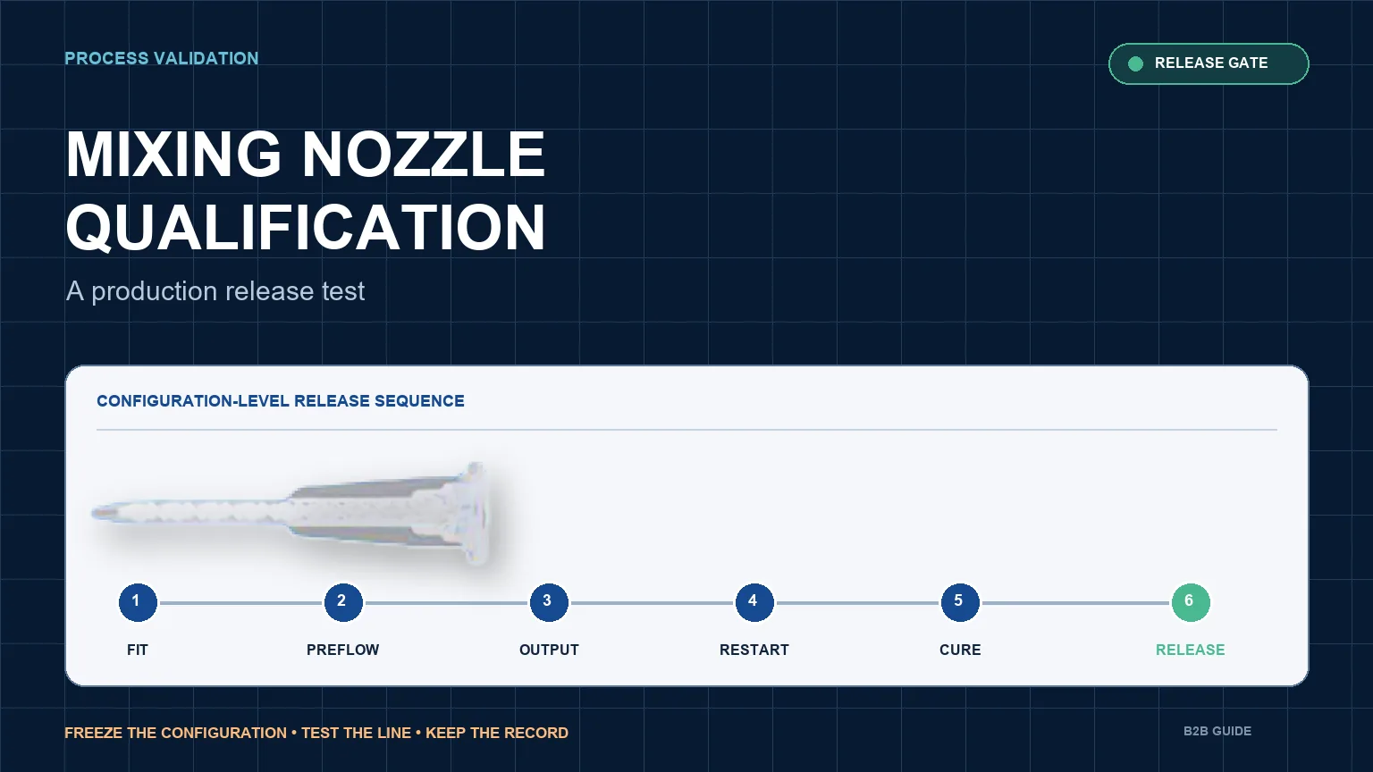 Static mixing nozzle on a six-stage production qualification release rail