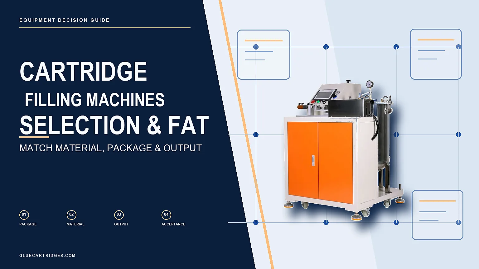 Cartridge filling machine with package, material, output and FAT decision framework