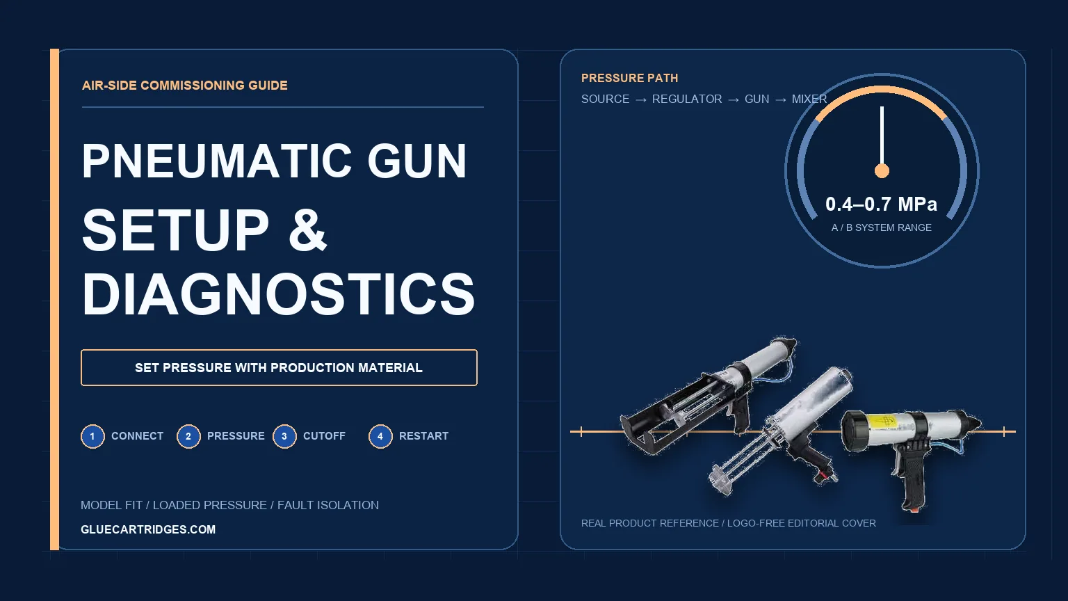 Pneumatic dispensing gun setup and diagnostics with a pressure gauge and industrial cartridge guns